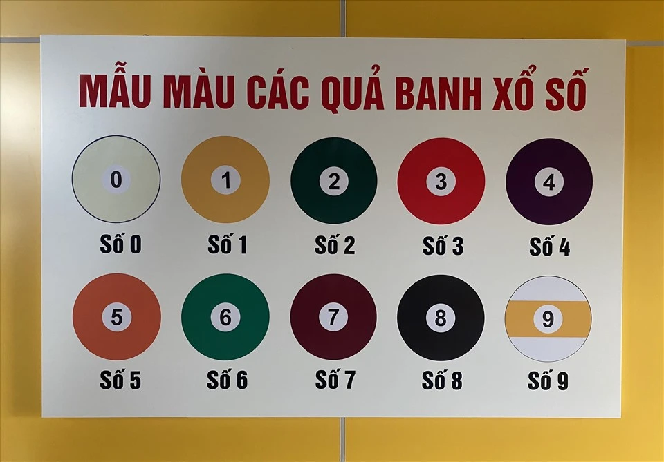 Khám Phá Thế Giới Của 888slot Và Xổ Số Miền Bắc